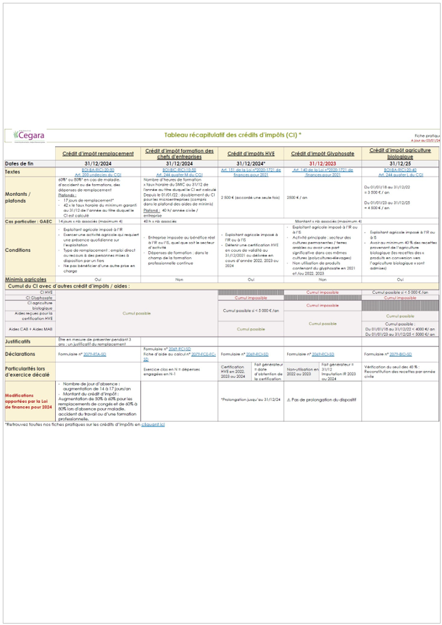 Tableau récapitulatif des crédits d'impôts