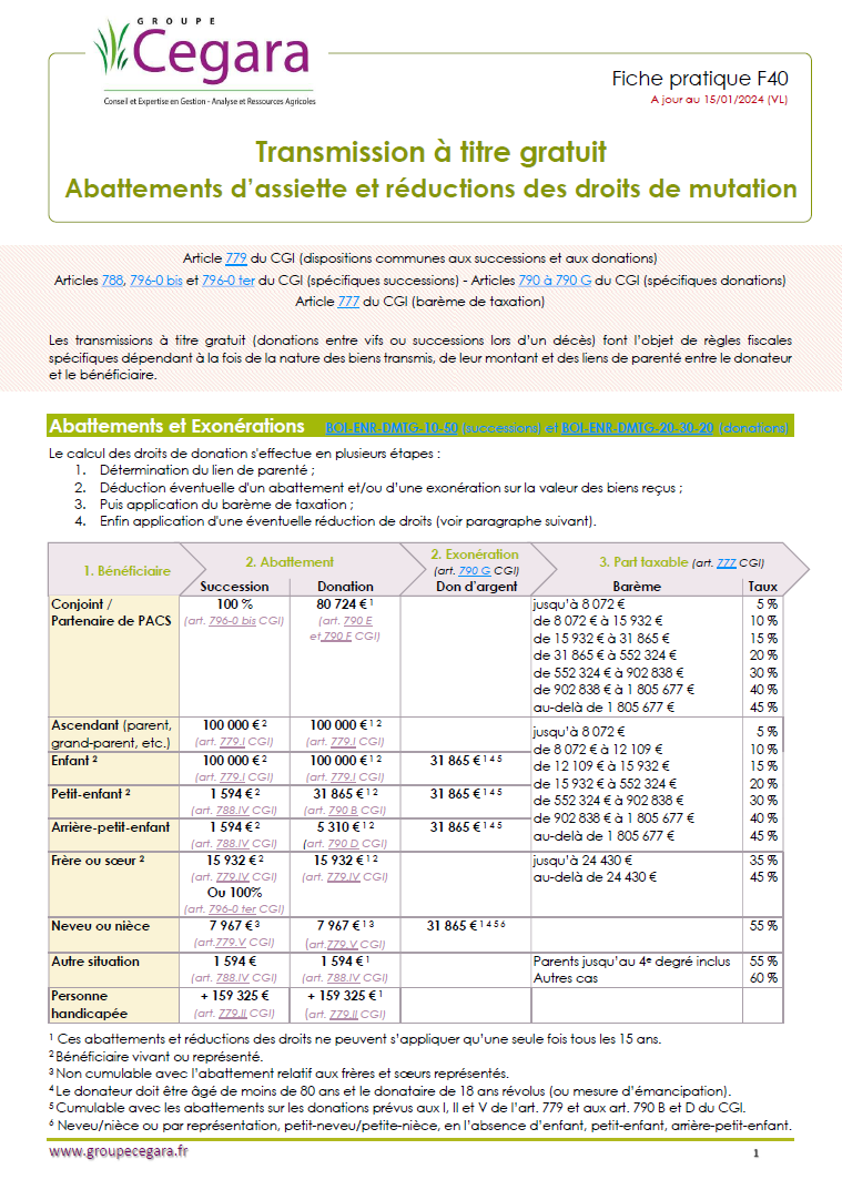 Transmission à titre gratuit : Abattements d’assiette et réductions des droits de mutation