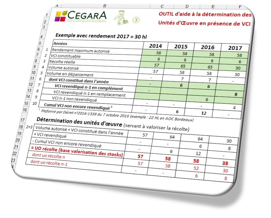 Outil 03 Gestion unité d'oeuvre VCI